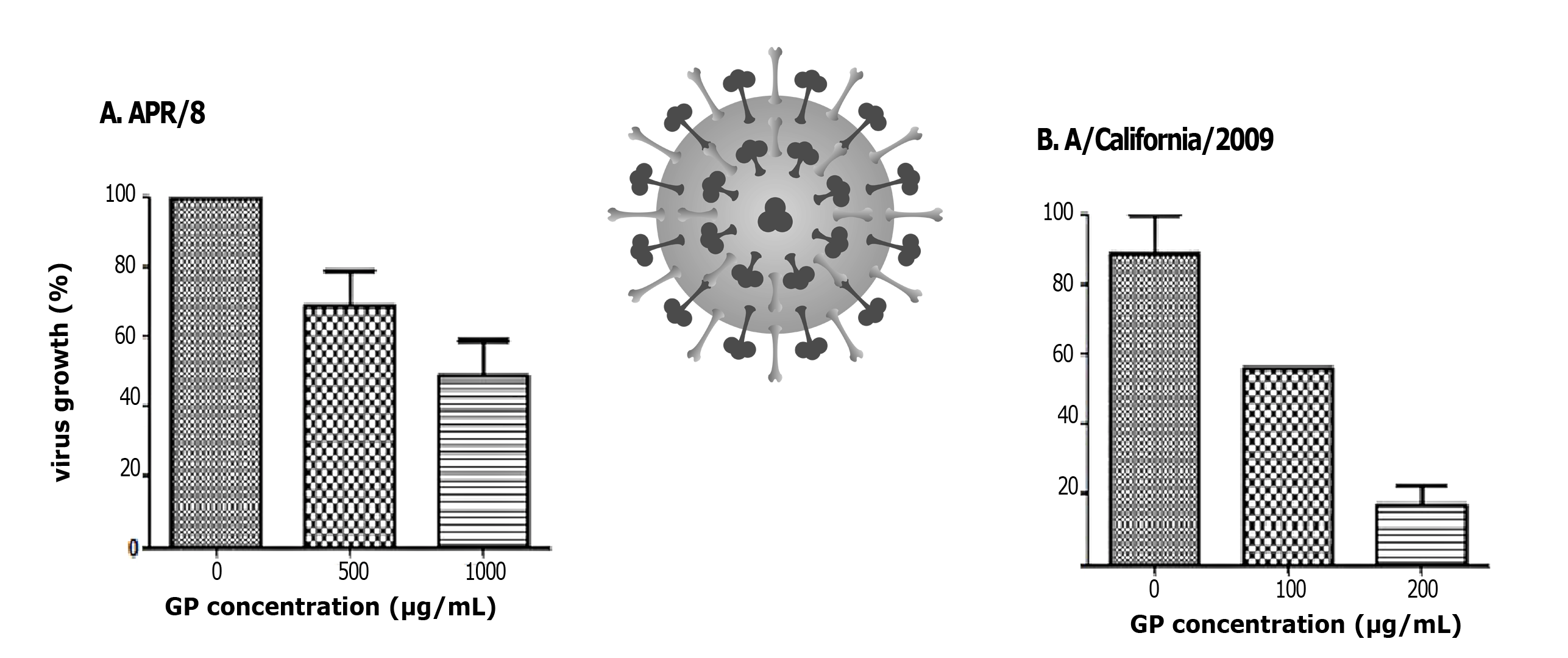 GP - Influenza virus.png